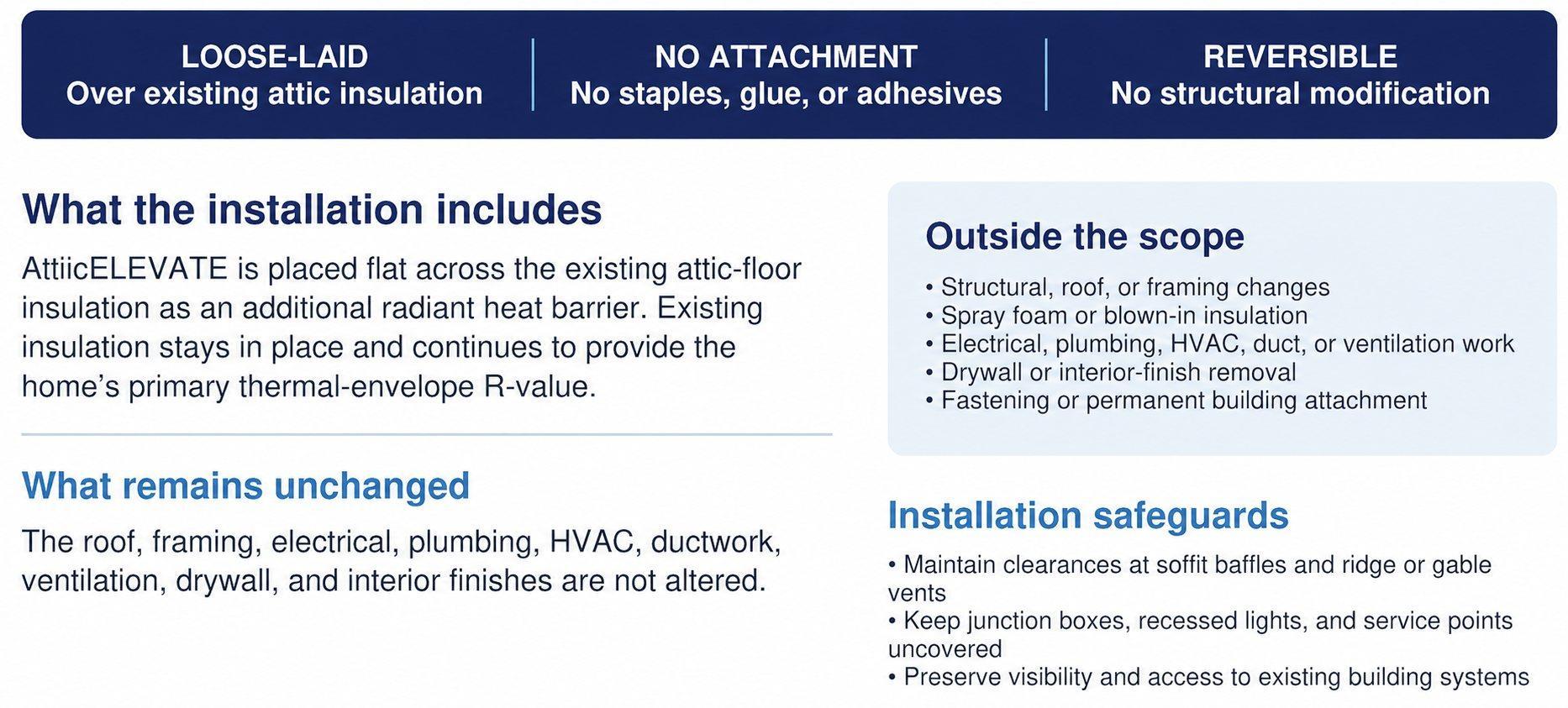 Attiic approved loose-laid installation reference